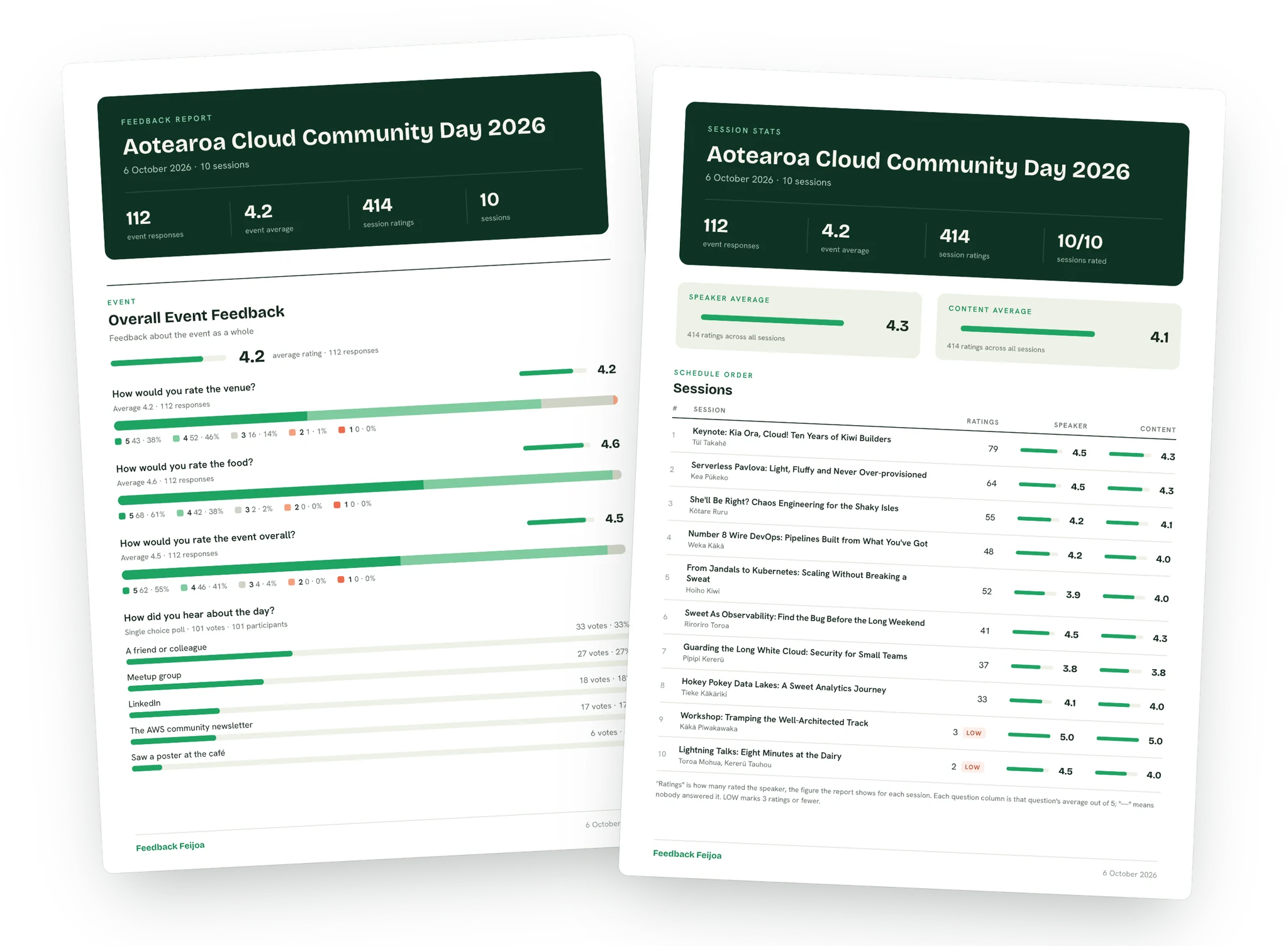 The full feedback report and the Session Stats PDF